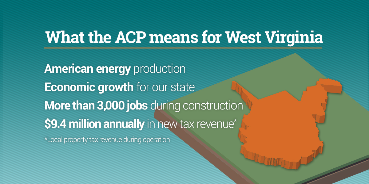 What Does the ACP mean for West Virginia?